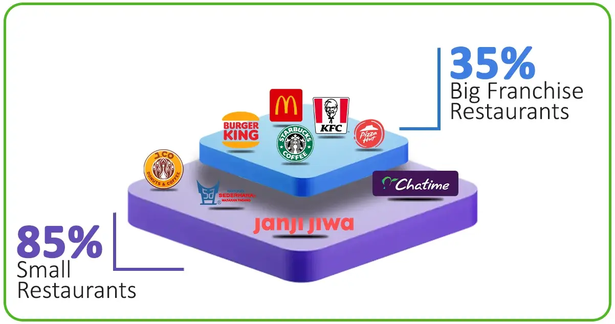 Unveiling-Indonesias-Unique-Food-Delivery-Landscape-A-Dive-into-GrabFood-Data
